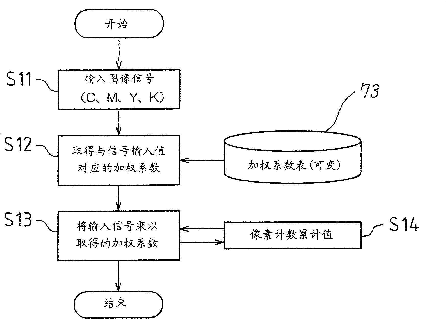 Image forming apparatus