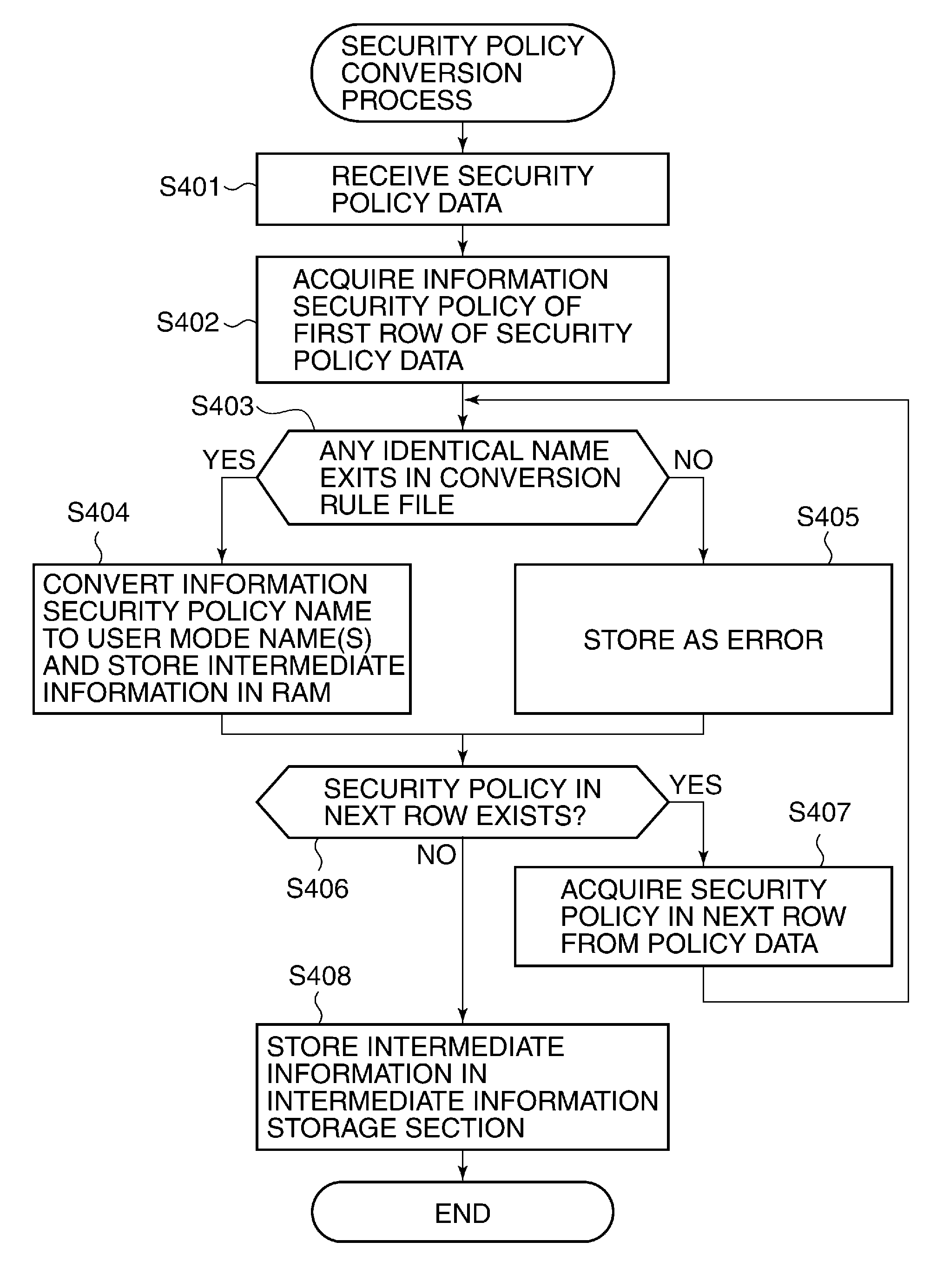 Image processing apparatus that configures settings of information security policy, method of controlling the same, program, and storage medium