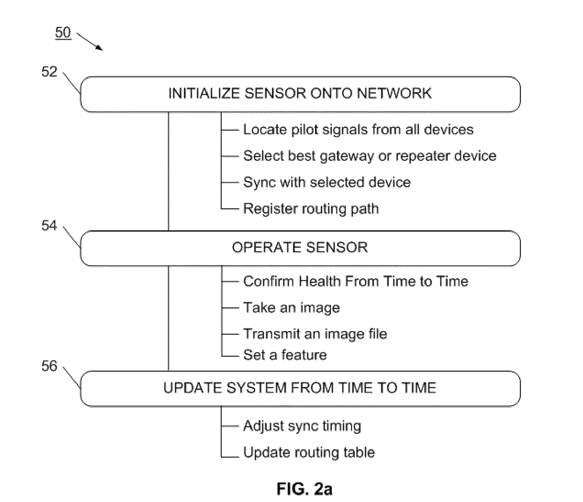 Communication protocol for low-power network applications and a network of sensors using the same