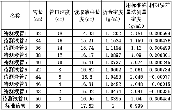 Brine Concentration Stratification Measuring Device