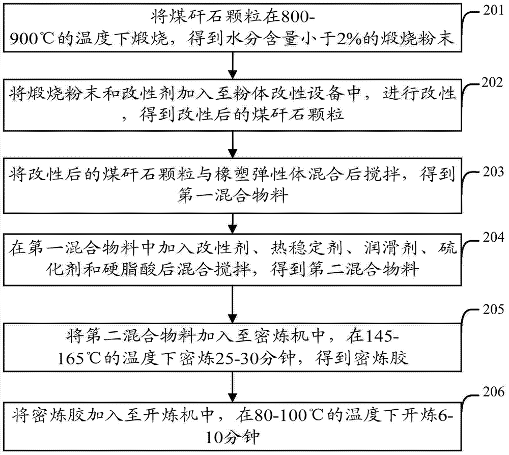Cable insulation layer and making method thereof
