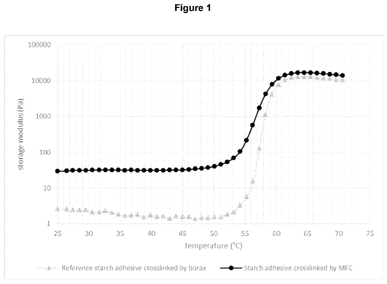 Microfibrillated cellulose as a crosslinking agent