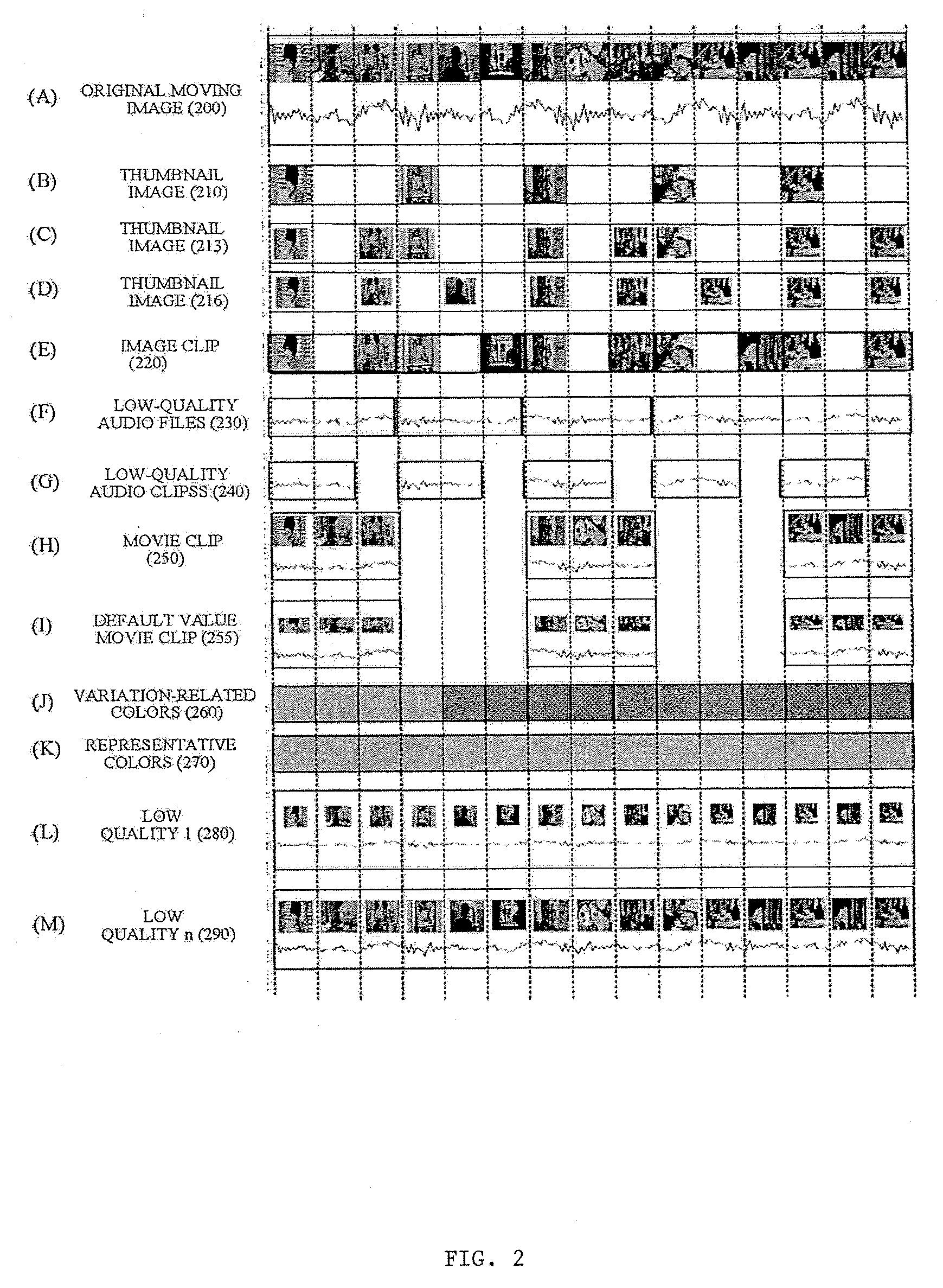 System for Extracting Reduced Information of Multimedia Digital Content and System and Method for Displaying Multiple Content Using Reduced Information