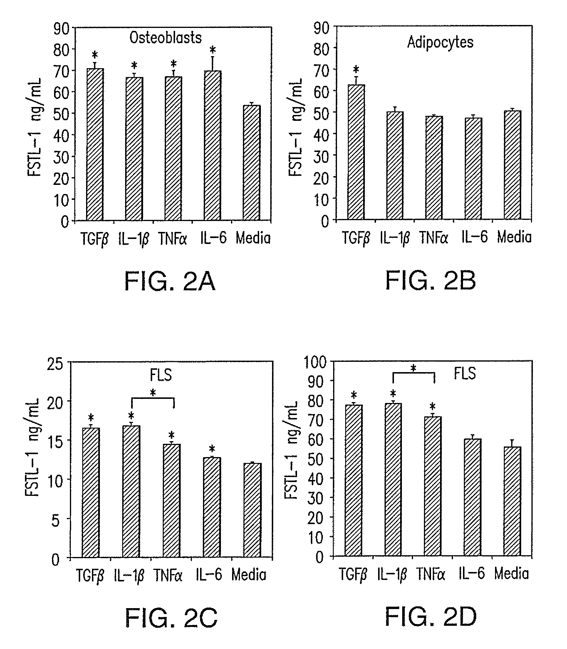 Follistatin-like protein-1 as a biomarker for inflammatory disorders