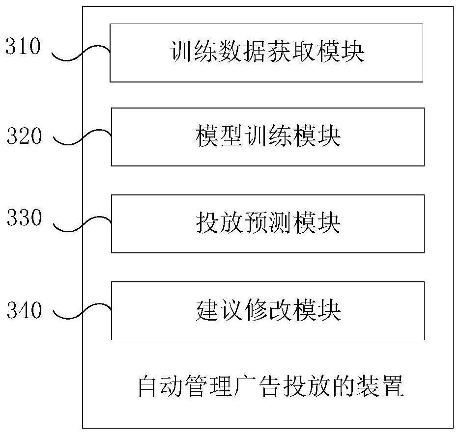 Method and device for automatically managing advertisement putting and electronic equipment