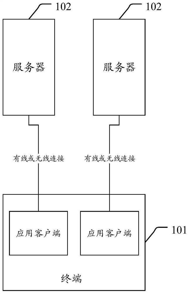 Data acquisition method and device, terminal and storage medium