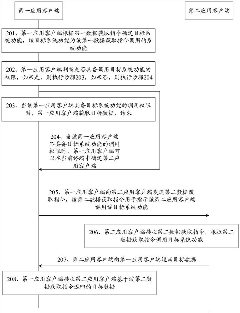 Data acquisition method and device, terminal and storage medium