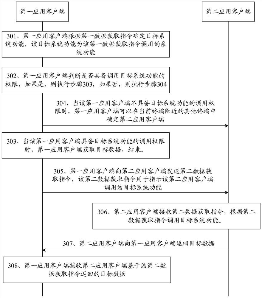 Data acquisition method and device, terminal and storage medium