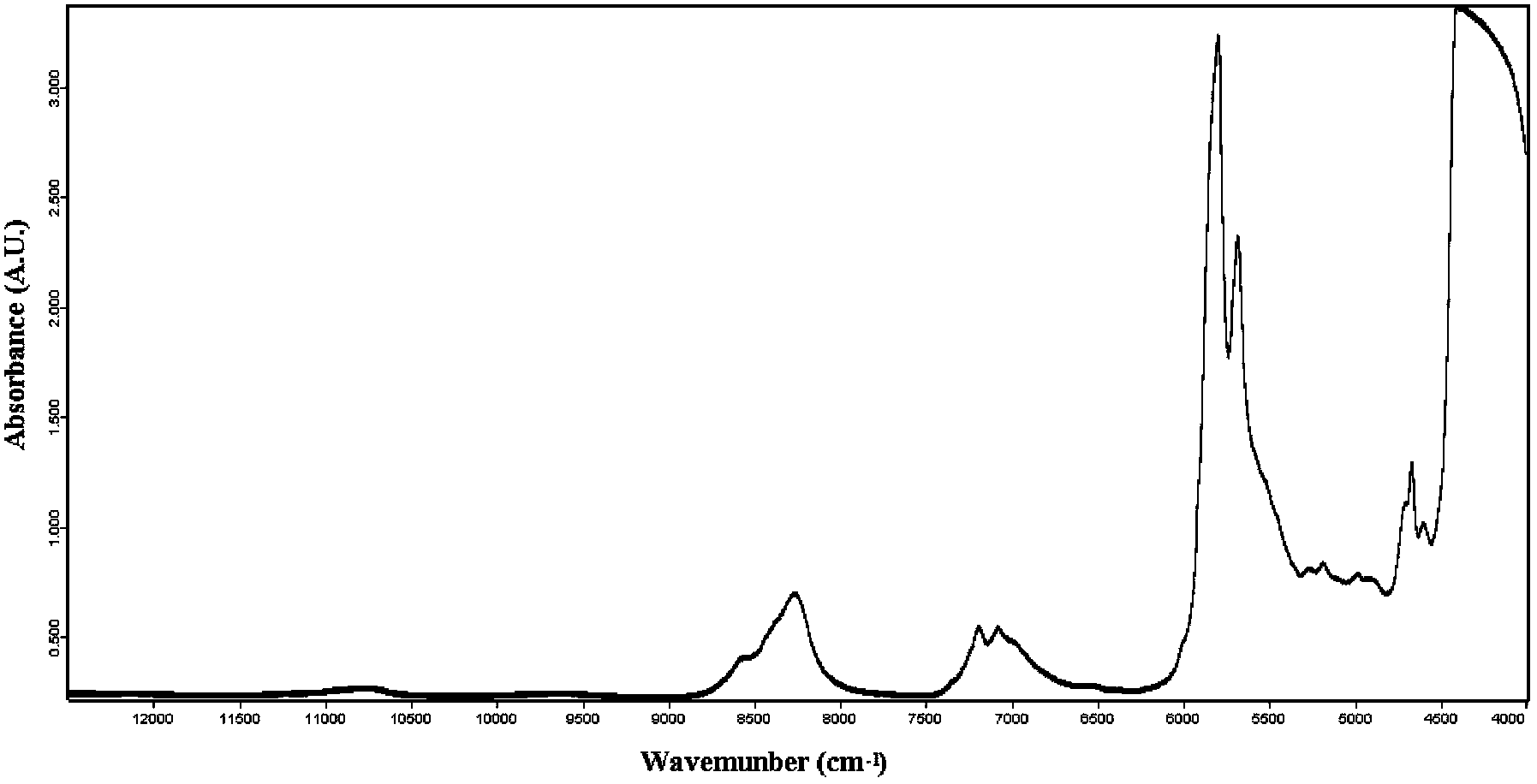 Method for quickly and losslessly identifying virgin olive oil and olive-residue oil