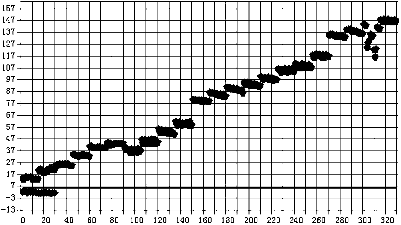 Method for quickly and losslessly identifying virgin olive oil and olive-residue oil