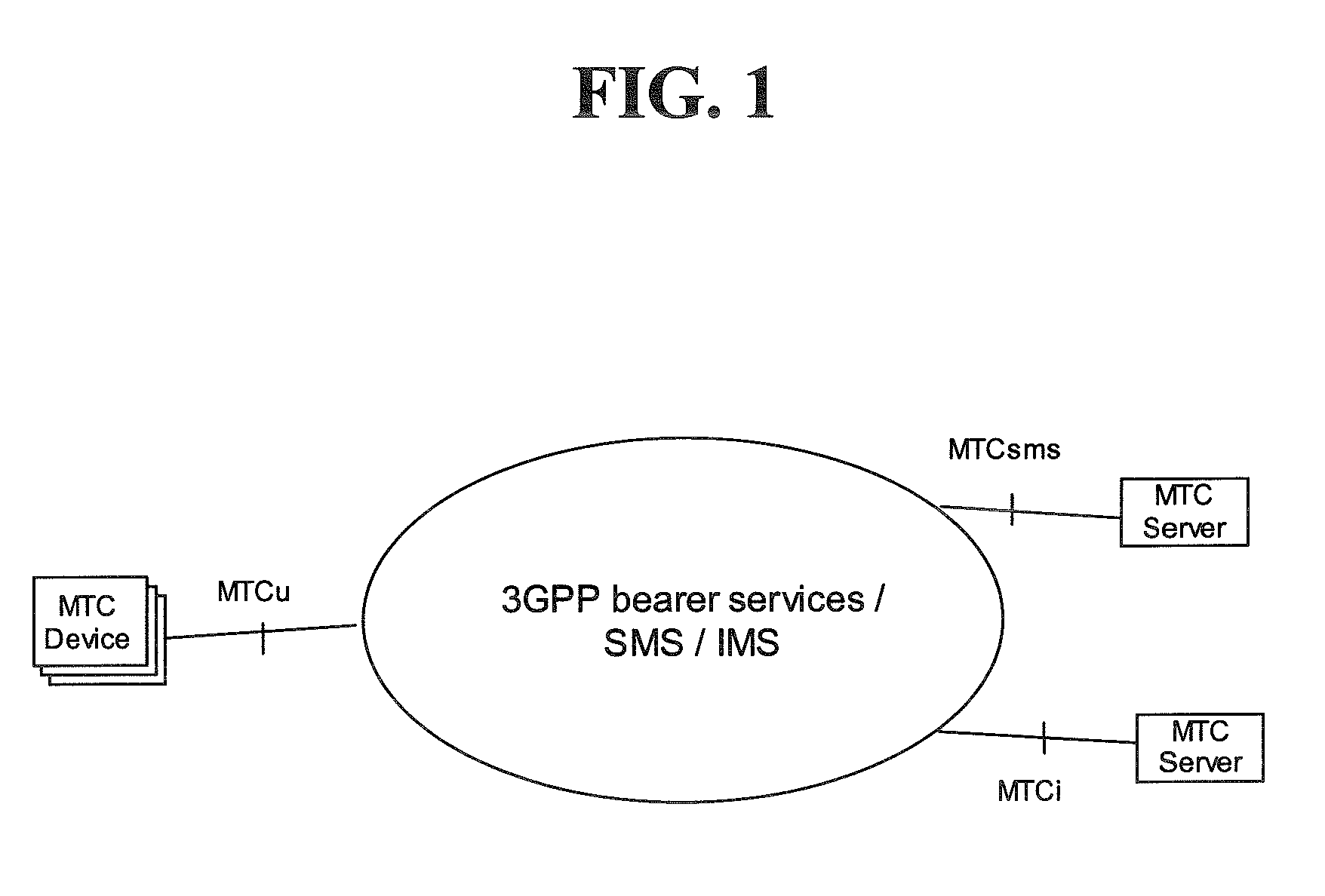 Method for transmitting MTC data in a mobile communication system