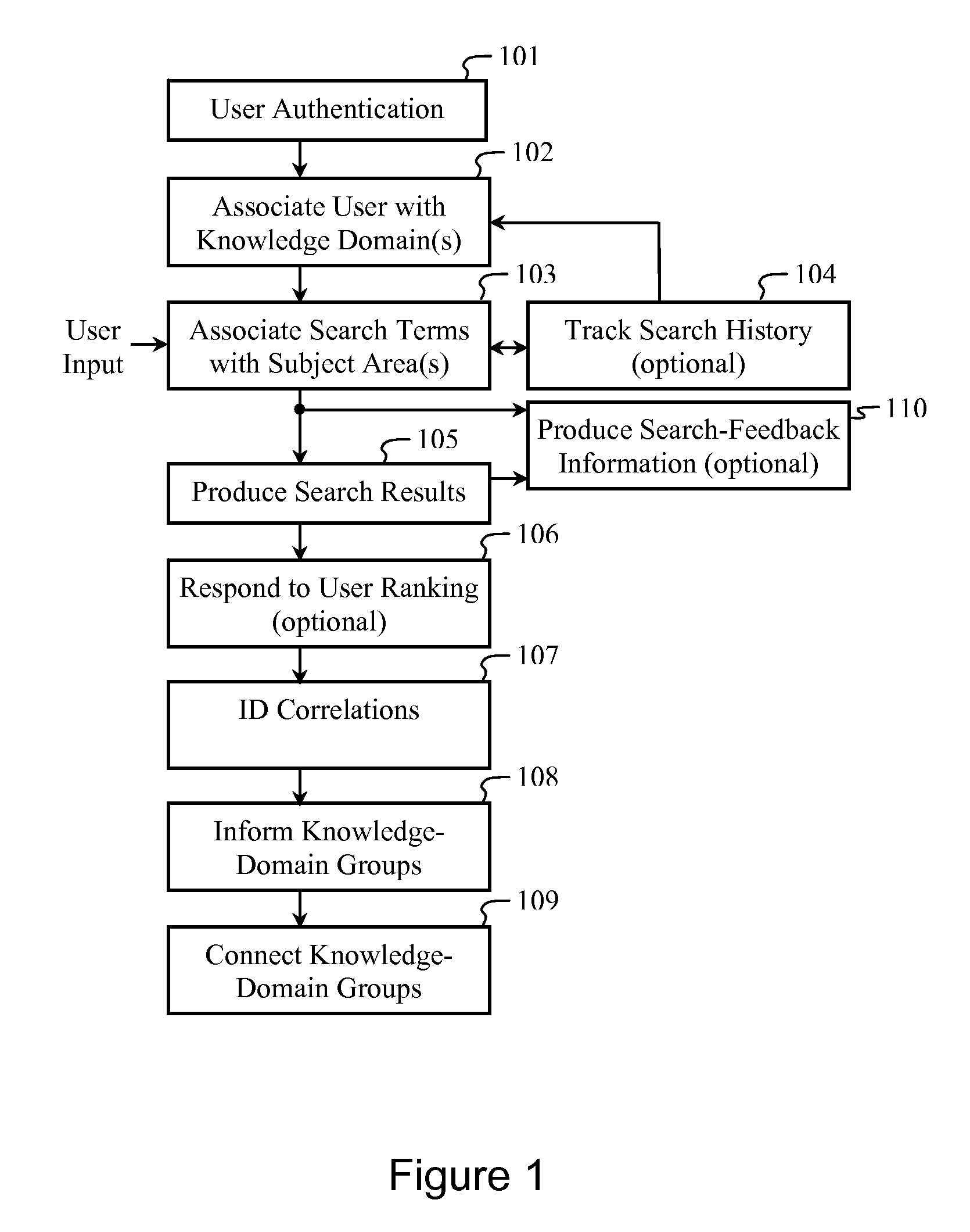 System and Method for Performing Frictionless Collaboration for Criteria Search