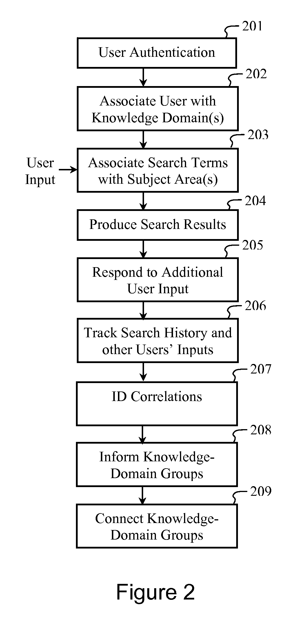 System and Method for Performing Frictionless Collaboration for Criteria Search