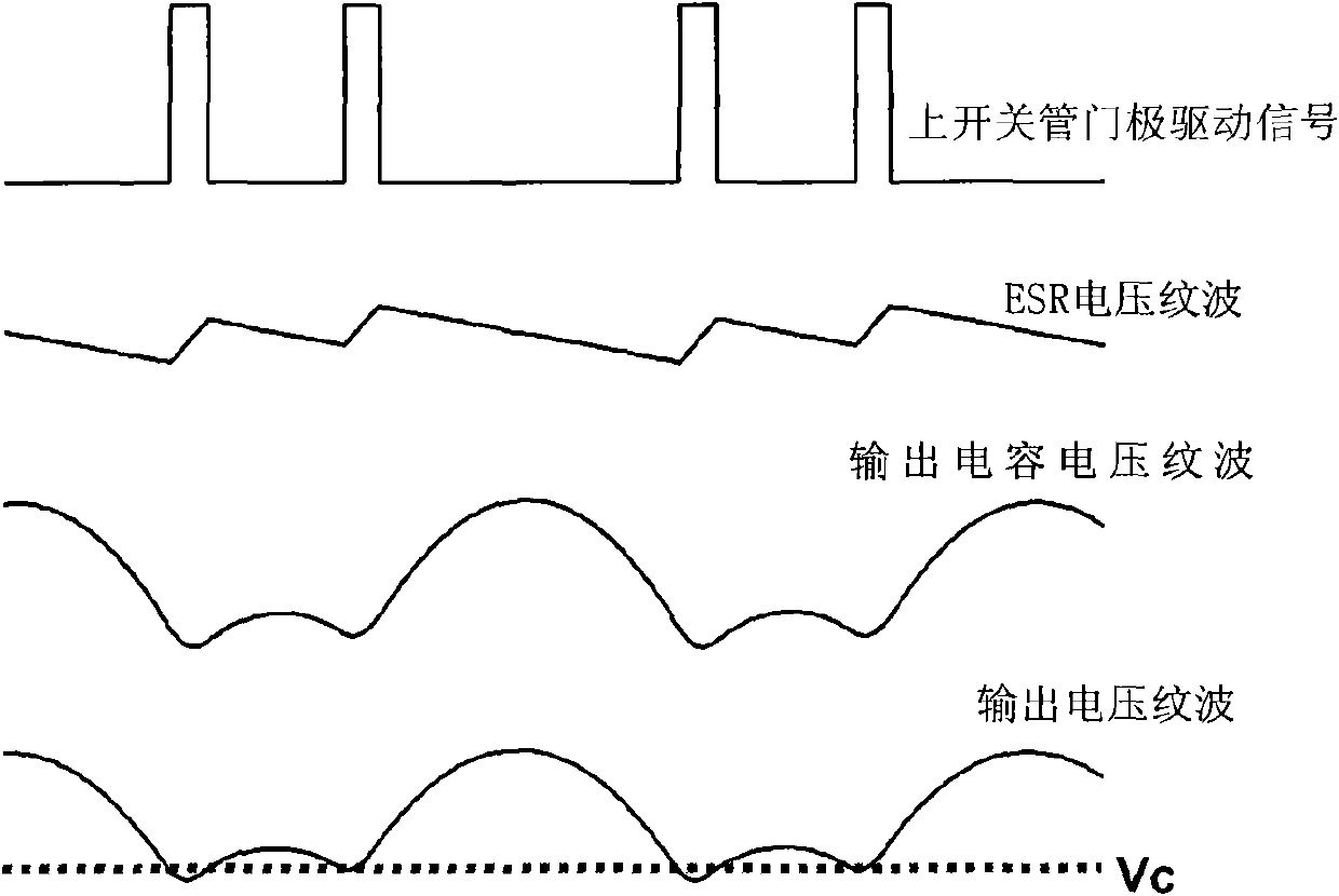 Control circuit and method for constant turn-on time transformation circuit