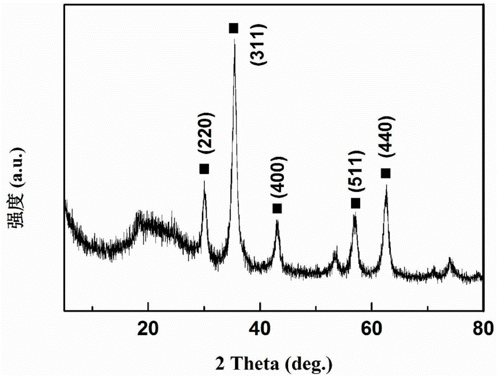 Method for preparing conductive polymer based electromagnetic composite material