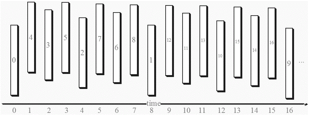 Partition method and device for coding unit