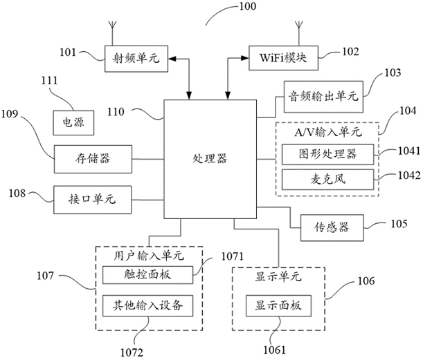 Processing method, intelligent terminal and storage medium