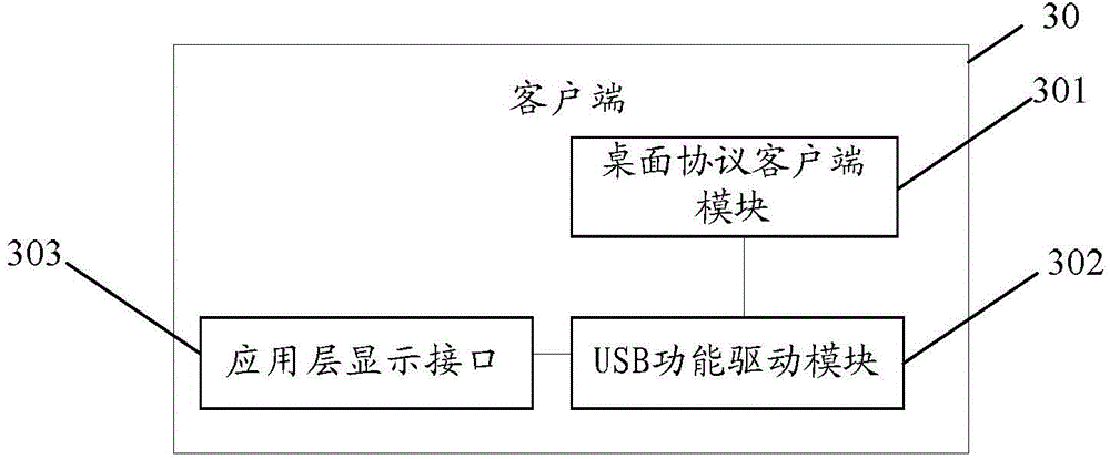 Client, universal serial bus (USB) device and display processing system and method
