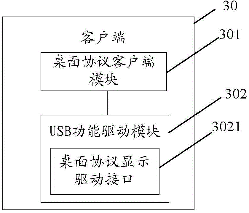 Client, universal serial bus (USB) device and display processing system and method