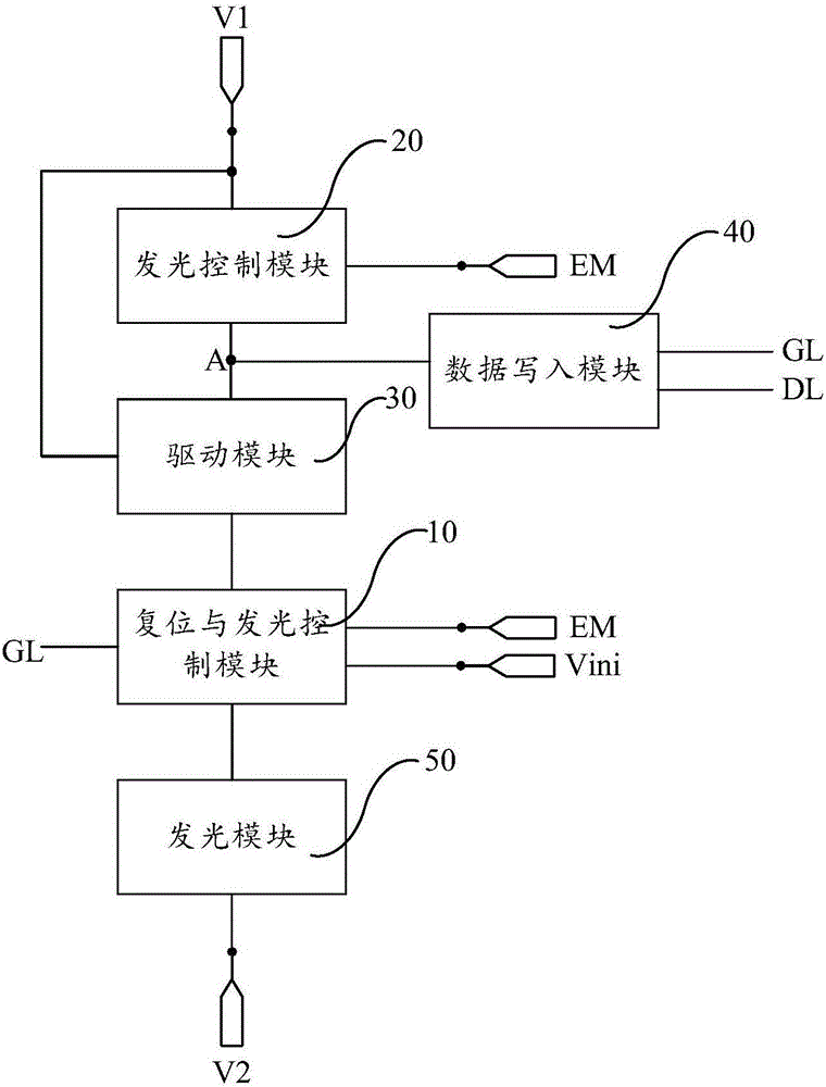 Pixel circuit, display panel and driving method thereof
