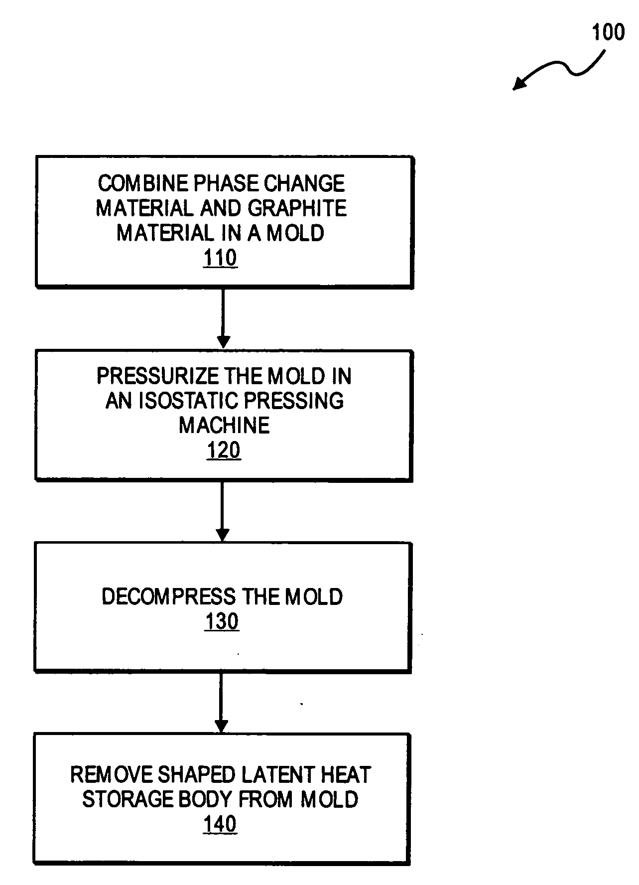 Process for manufacture of a latent heat storage body