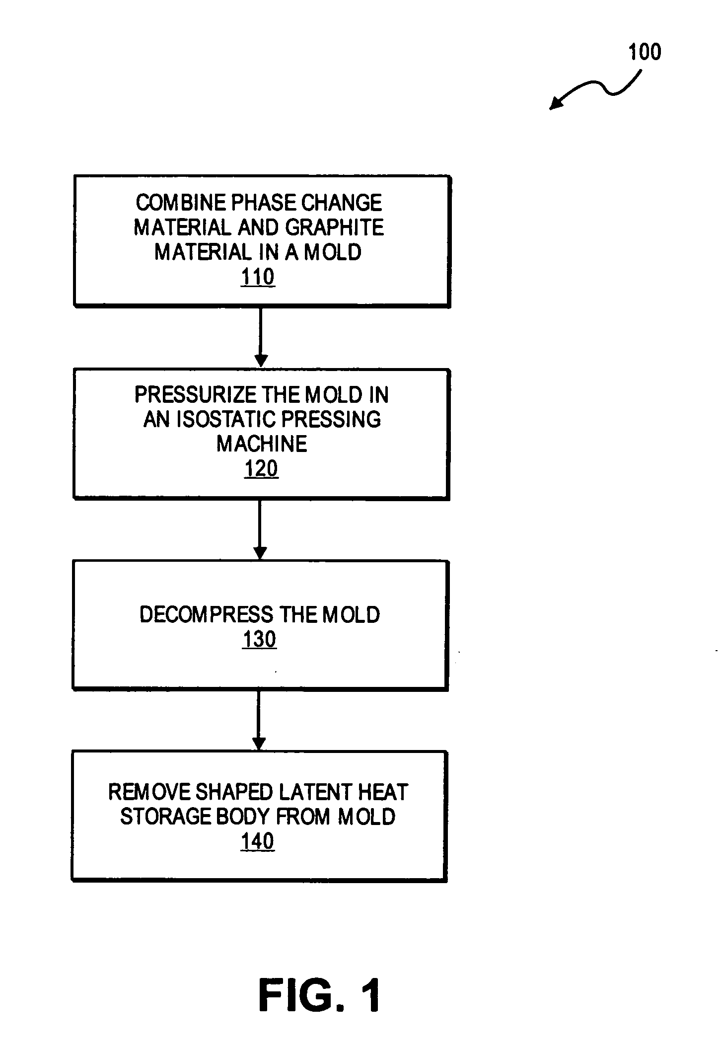 Process for manufacture of a latent heat storage body