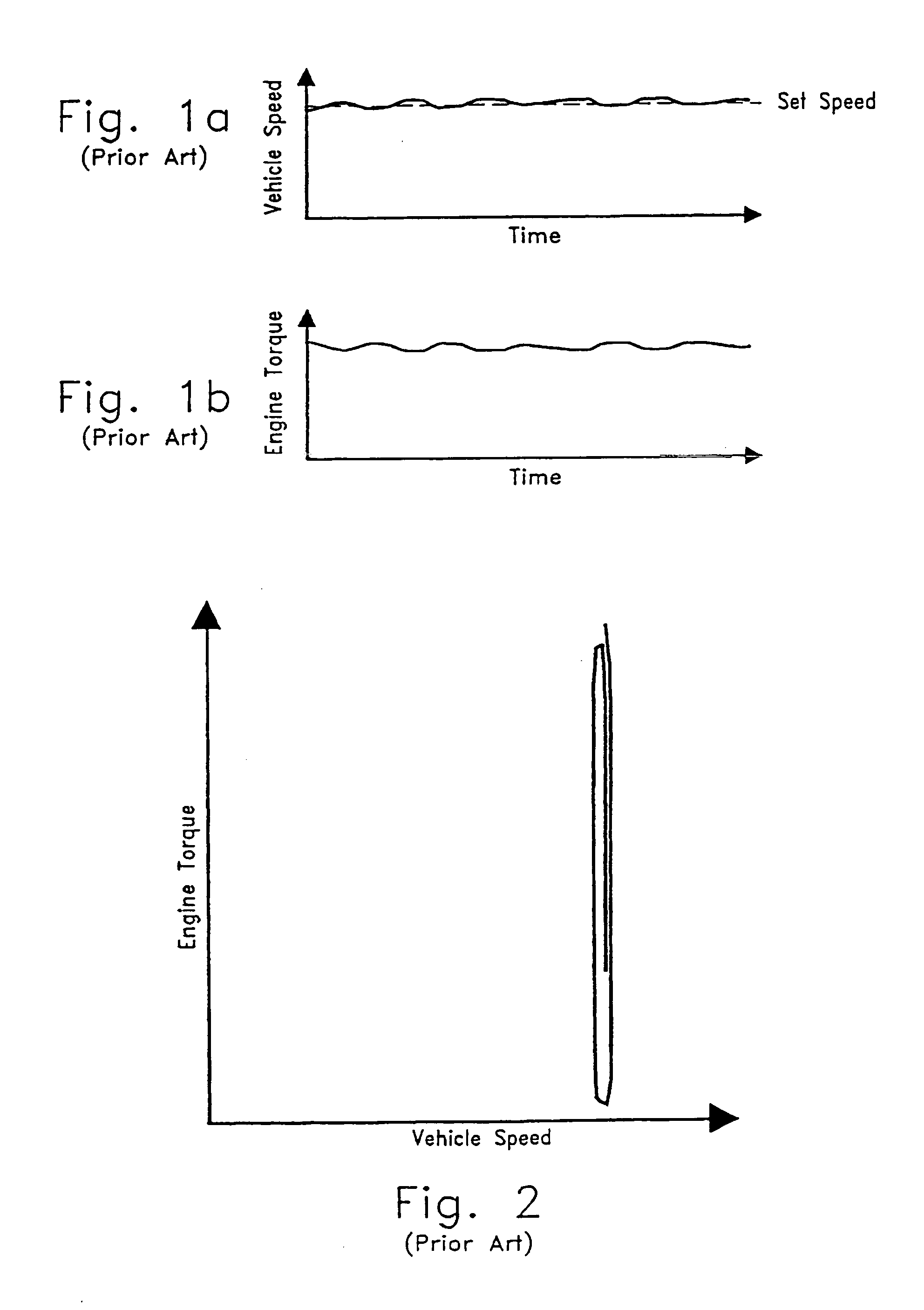 Method and device for controlling a cruise control governor in a vehicle