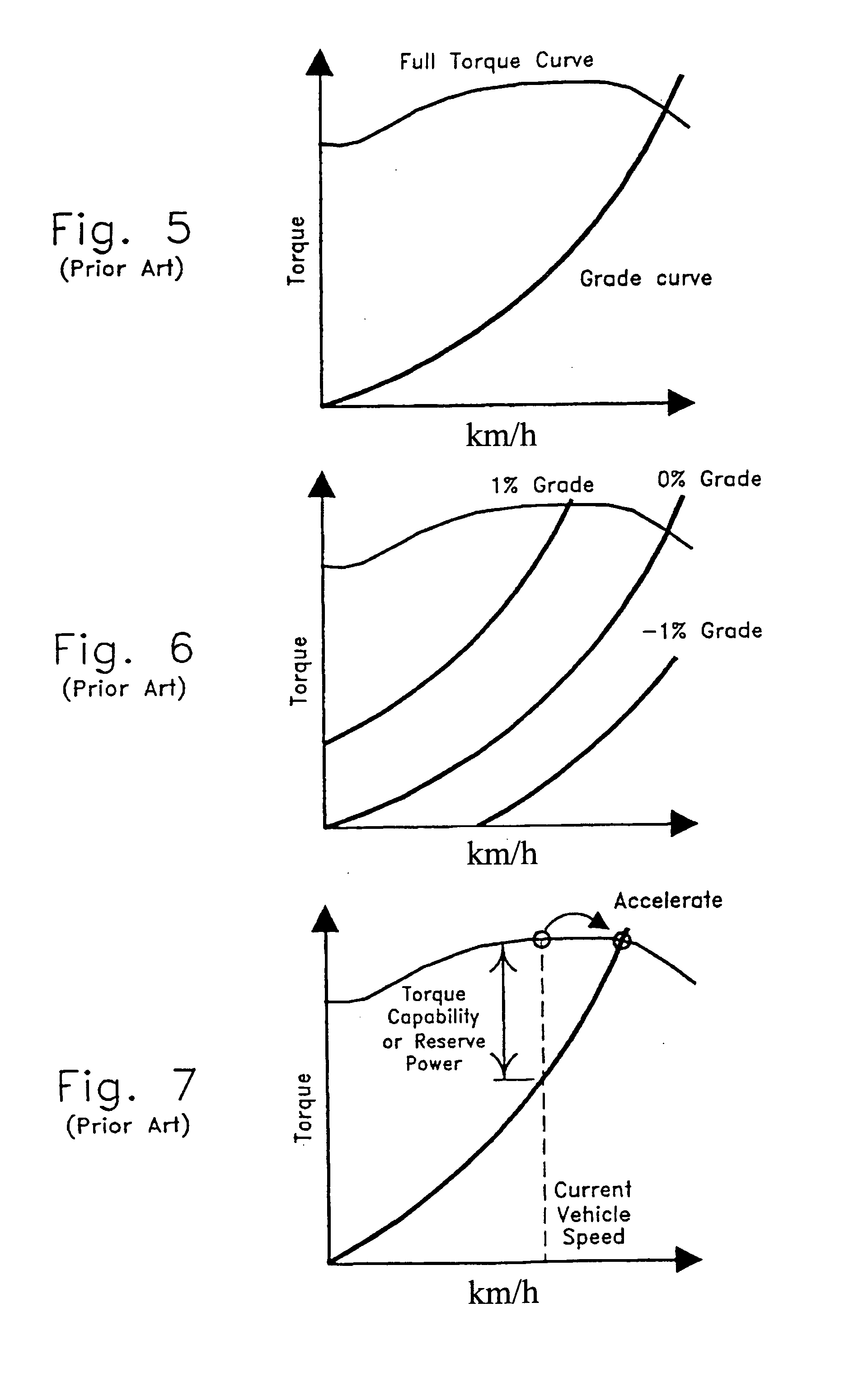 Method and device for controlling a cruise control governor in a vehicle