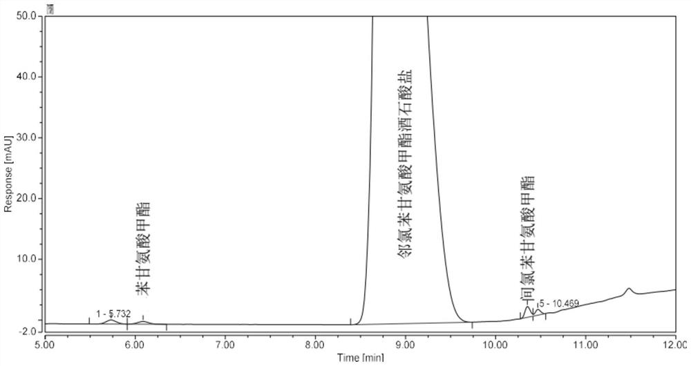 Analysis method for determining 2-chlorophenylglycine methyl ester tartrate and impurities