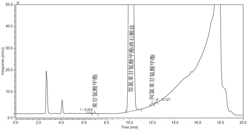 Analysis method for determining 2-chlorophenylglycine methyl ester tartrate and impurities