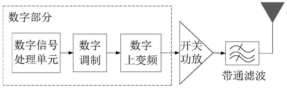 A Parallel Frequency Point Flexible and Adjustable Σ-δ Modulator and Its Working Method