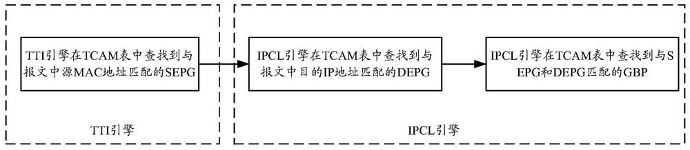 Message forwarding control method and device and electronic equipment