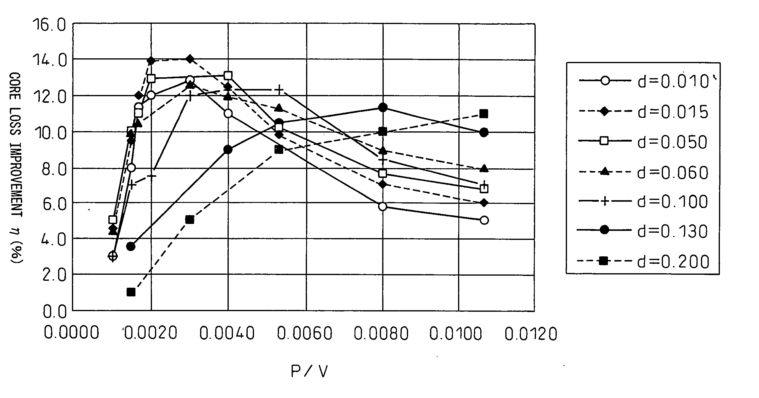 Grain-oriented electrical steel sheet excellent in magnetic characteristic and its manufacturing method