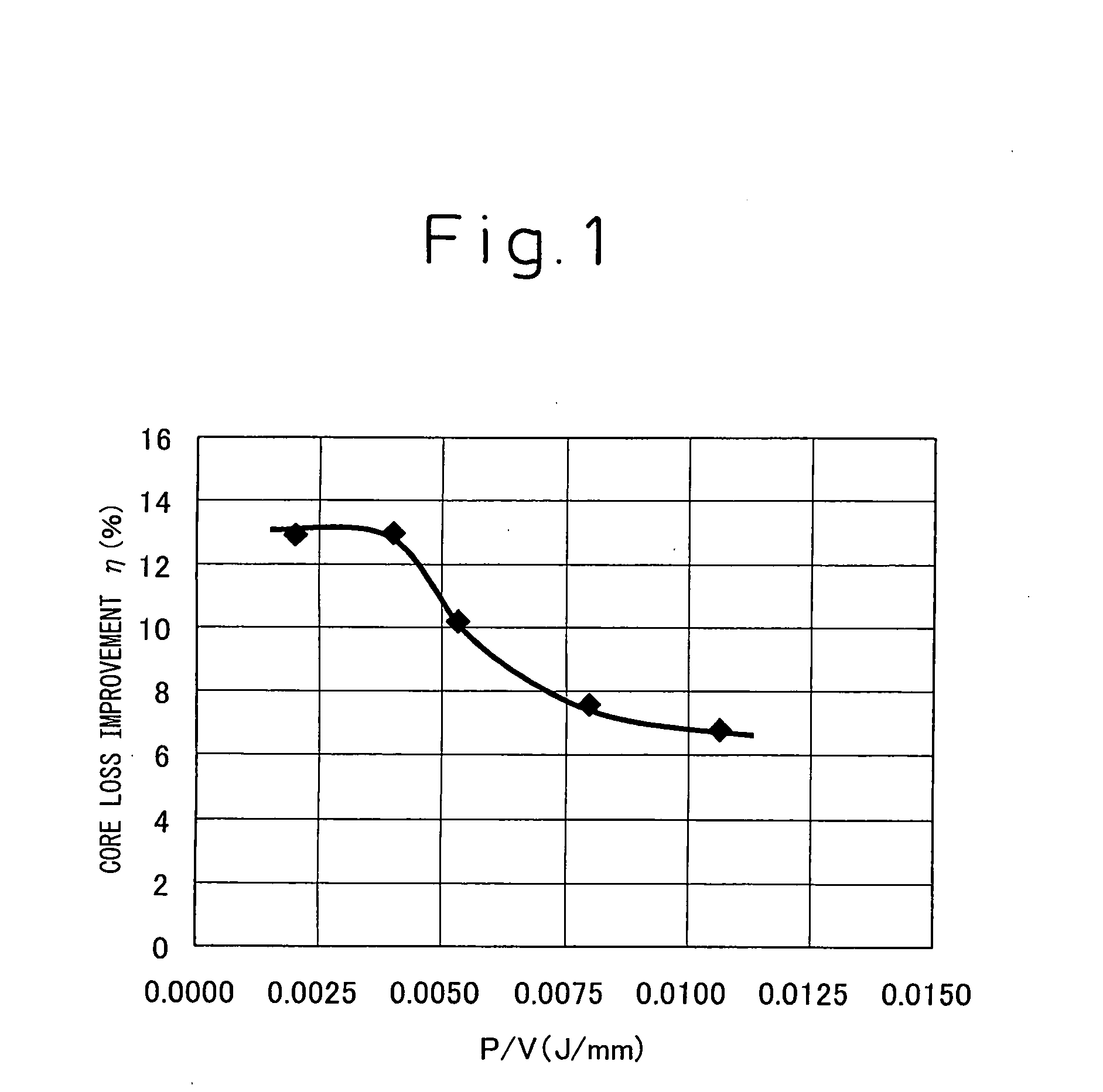 Grain-oriented electrical steel sheet excellent in magnetic characteristic and its manufacturing method