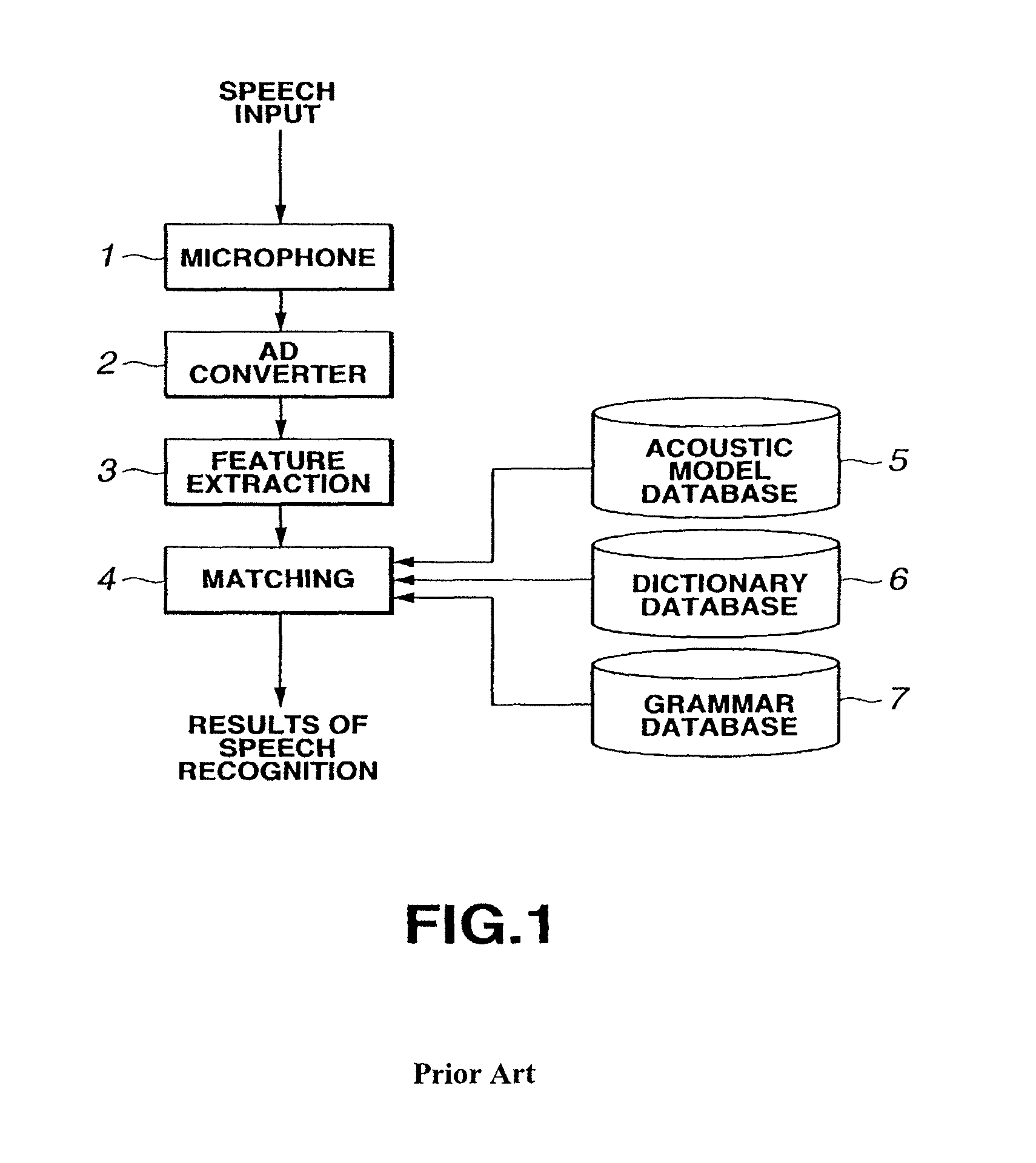 Speech recognition device and speech recognition method and recording medium utilizing preliminary word selection