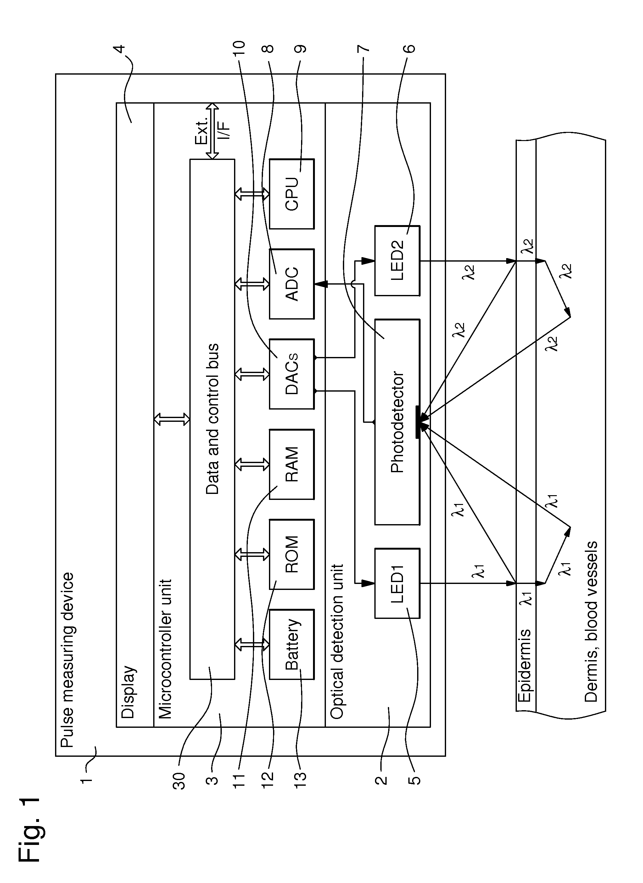 Method and device for measuring the pulse by means of light waves with two wavelengths
