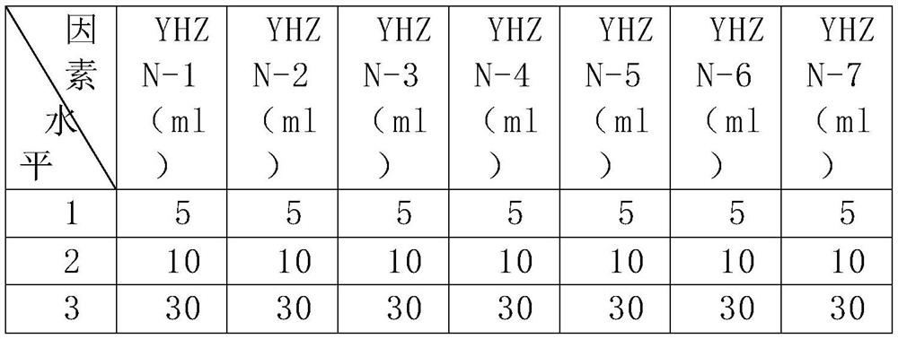 Screening method, preparation method and application of deodorization dominant bacteria