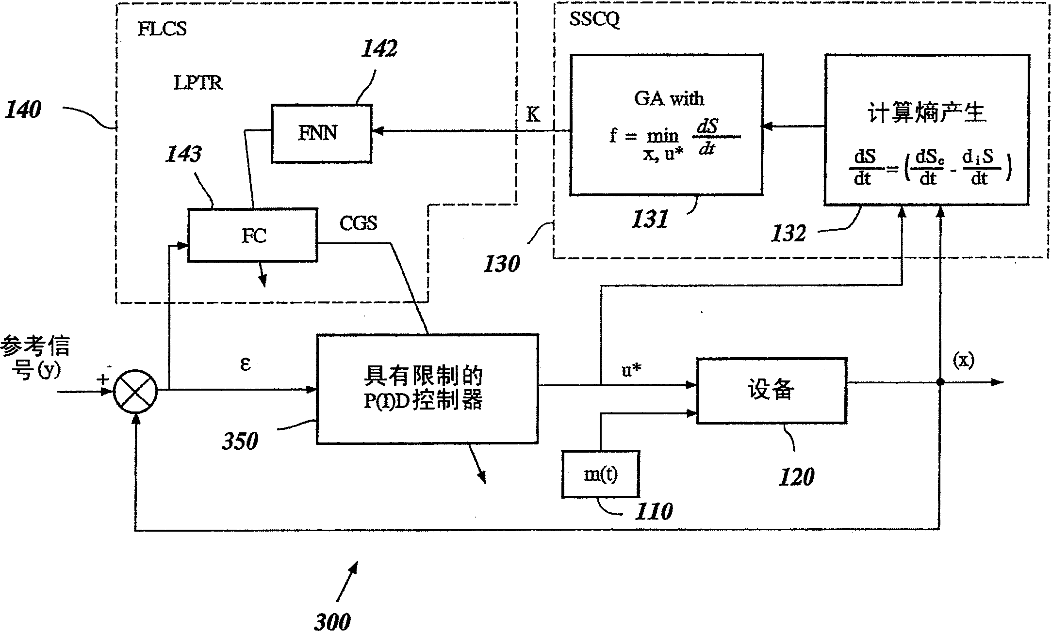 System and method for nonlinear dynamic control based on soft computing with discrete constraints