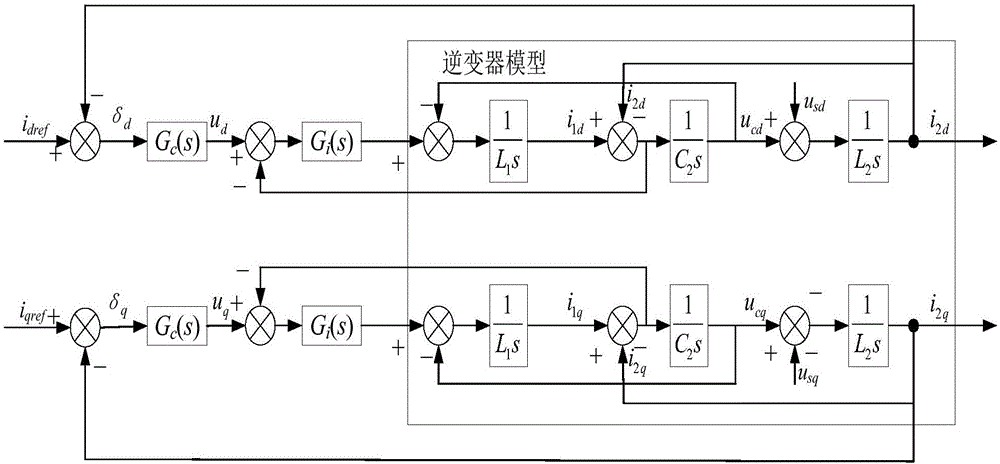 Active and reactive current coordination control-based photovoltaic grid-connected inverter control method