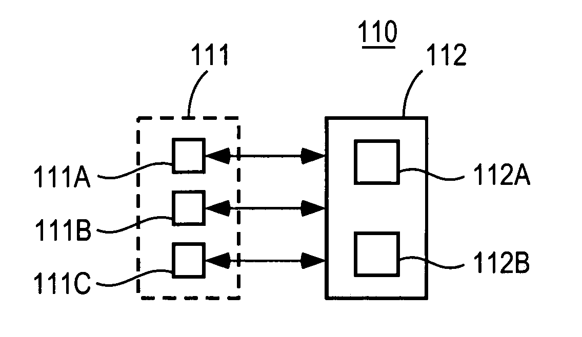 Multi-sensor system for fluid monitoring with selective exposure of sensors