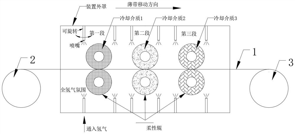 Flexible roller contact type thin strip combined cooling method