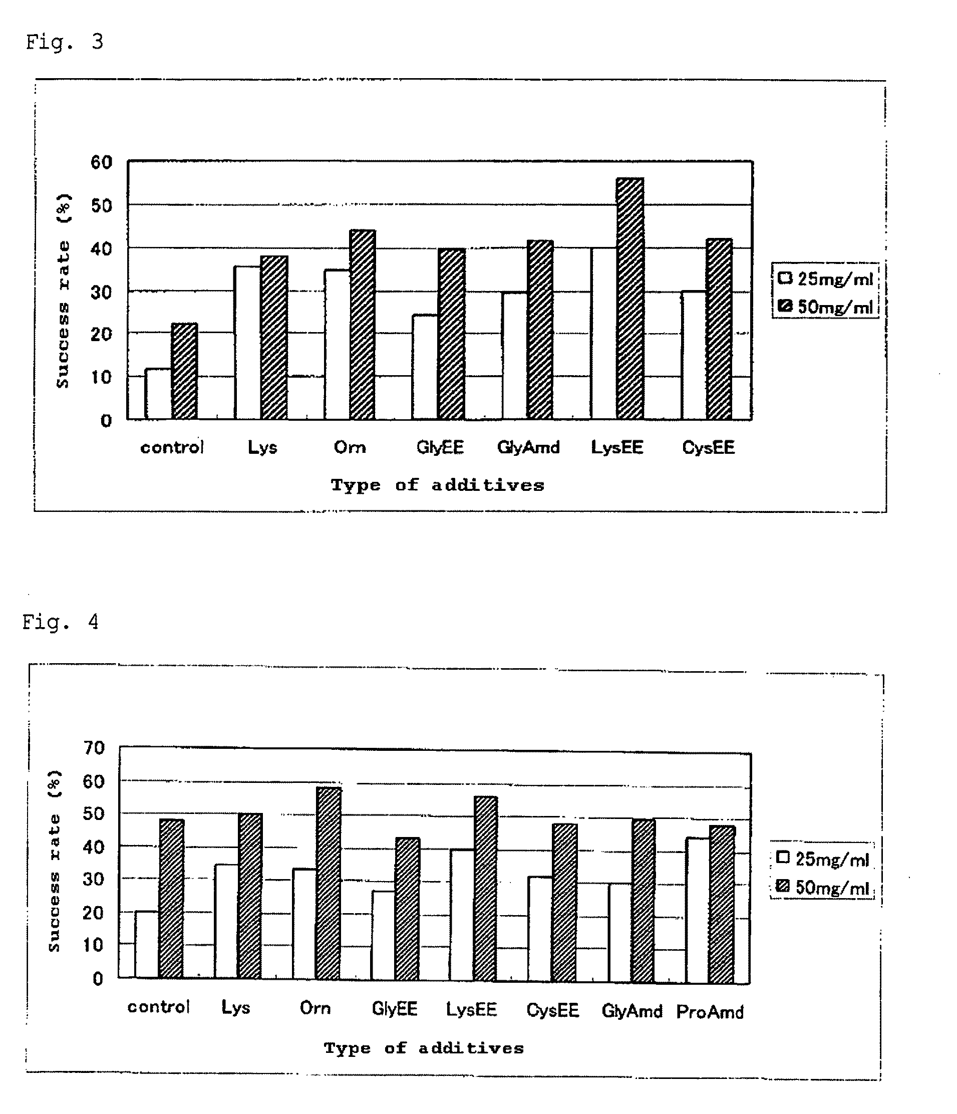 Protein crystallizing agent and method of crystallizing protein therewith