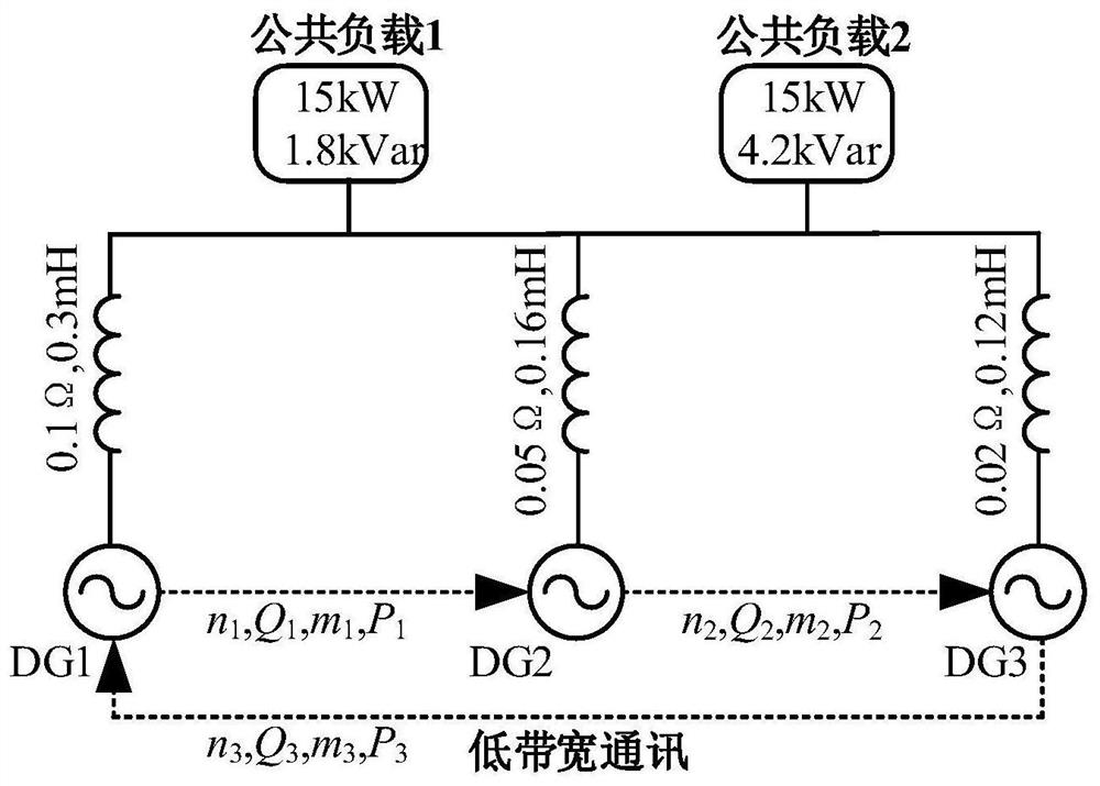 Distributed bus voltage frequency compensation method suitable for microgrid system