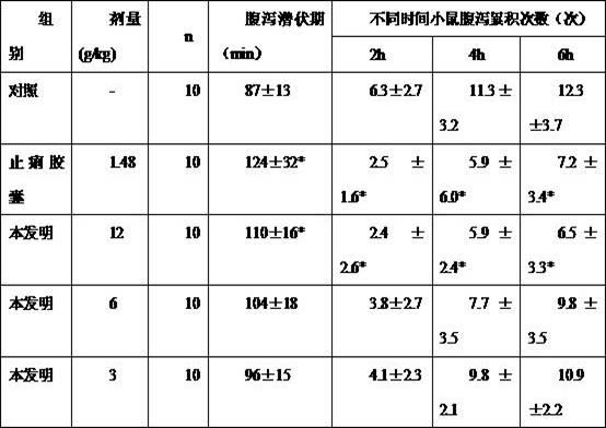 Chinese medicinal composition for treating gastrointestinal diseases and quality inspection method