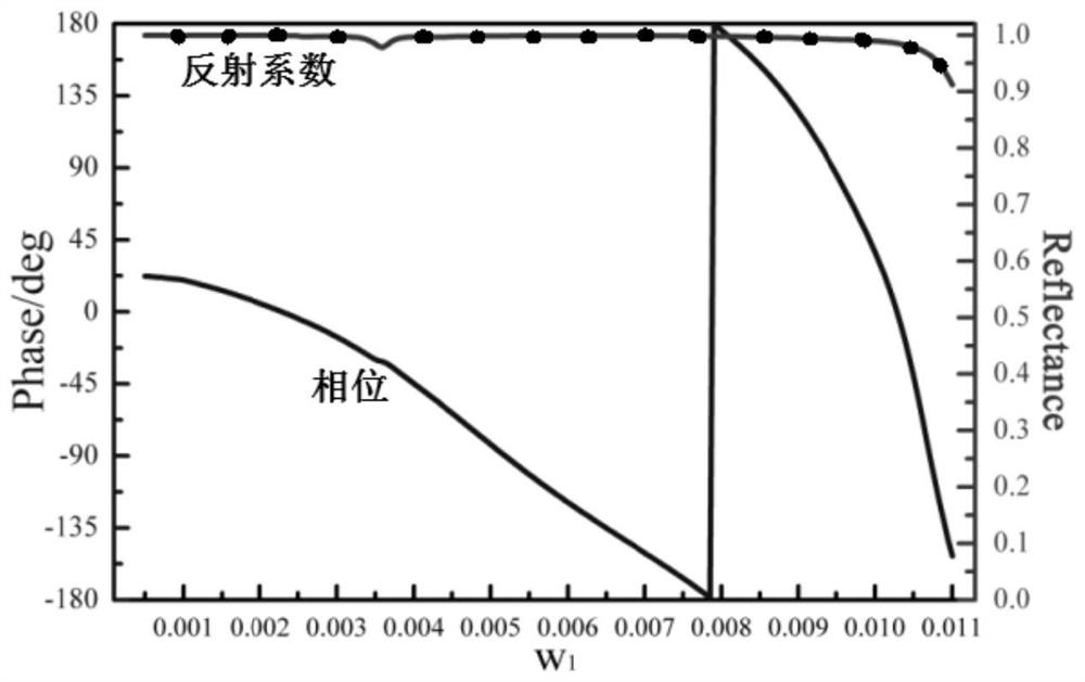 Sound wave reflection regulation and control device based on acoustic metasurface