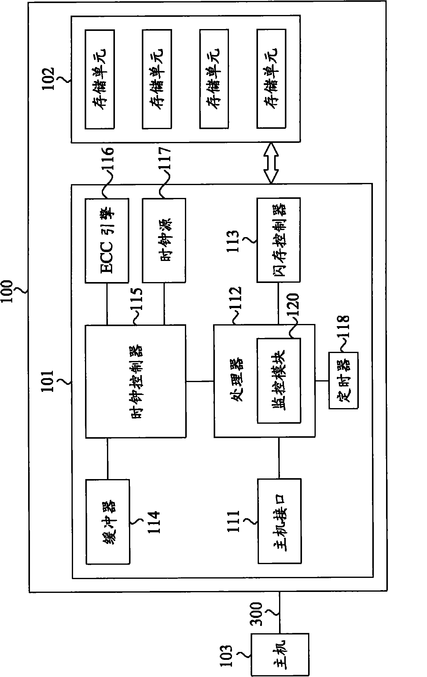 Solid state disk drive and operation frequency control method