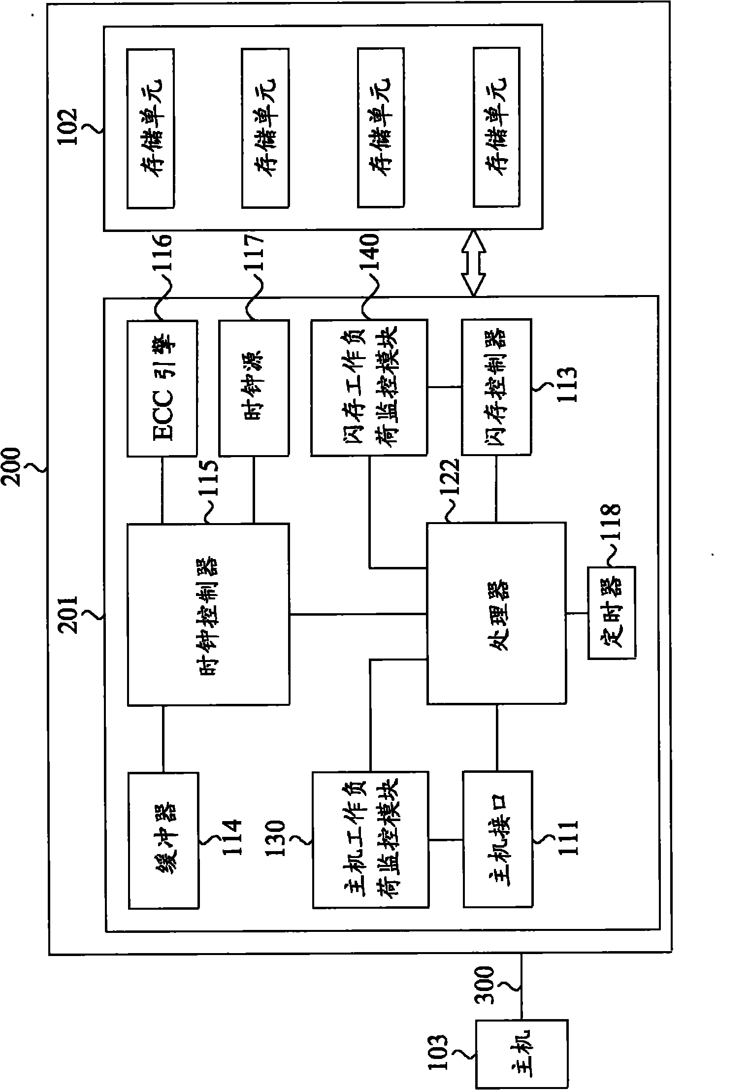 Solid state disk drive and operation frequency control method