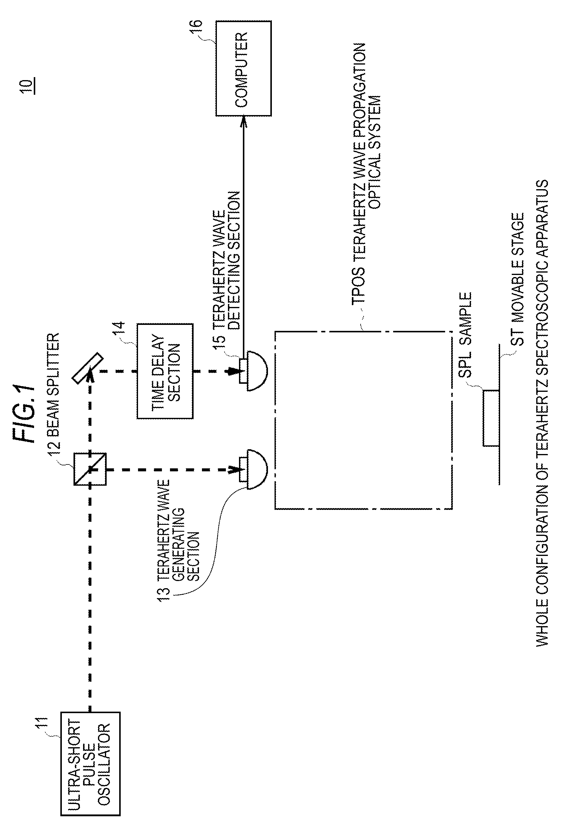 Method of measuring terahertz wave and terahertz spectroscopic apparatus