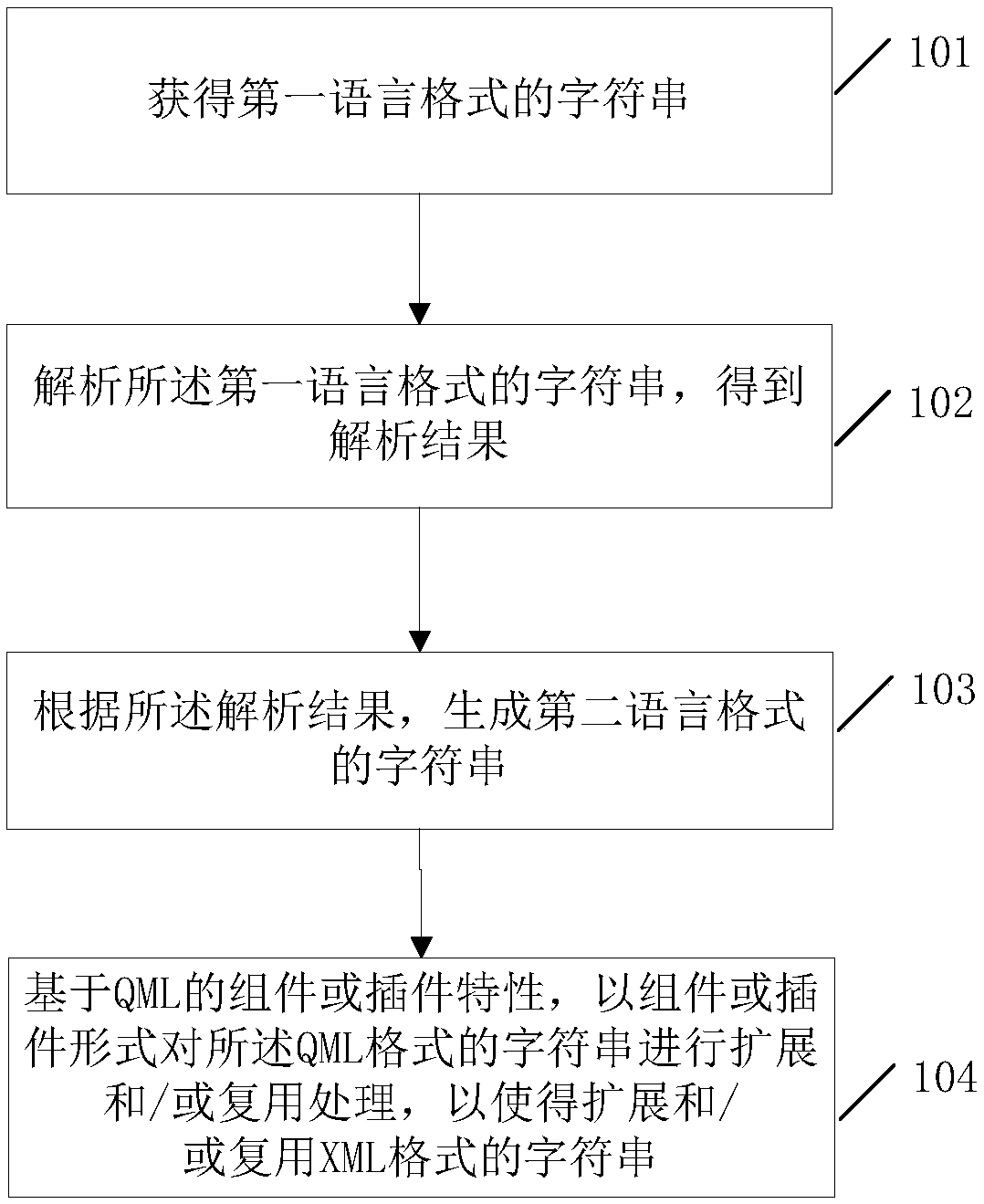 String generation method and apparatus