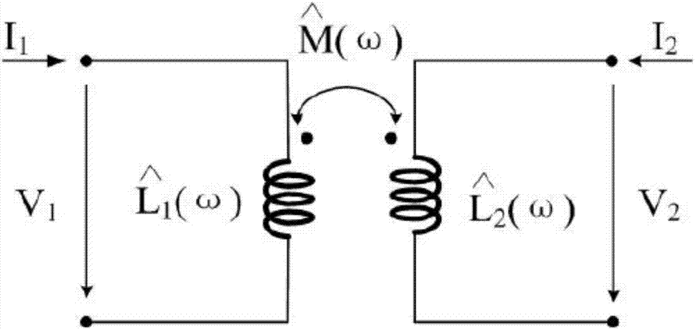 A Design Method of Gaussian Even Pulse High Current High Power Broadband Injection Probe